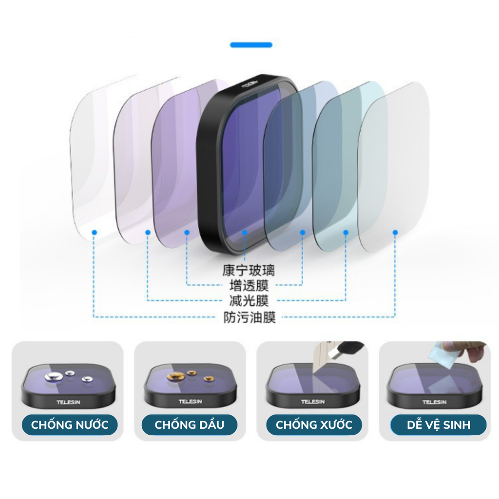 Kính Lọc Telesin CPL ND8 16 32 Gopro 13 Black