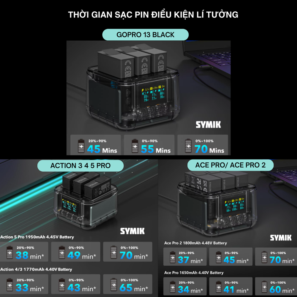 Hub sạc Symik Gopro 13 Insta360 Ace Pro DJI Action 5 Pro 4 3 có màn hình Lcd hiện thông số hỗ trợ sạc 24w