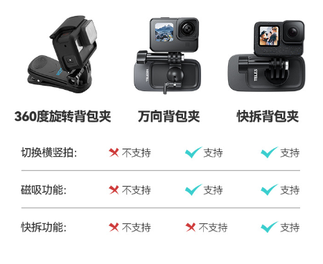 Kẹp Balo Kim Loại Telesin Thao tác nhanh hít nam châm mạnh mẽ gắn ActionCam Gopro Insta360 Ace Pro - Chính Hãng