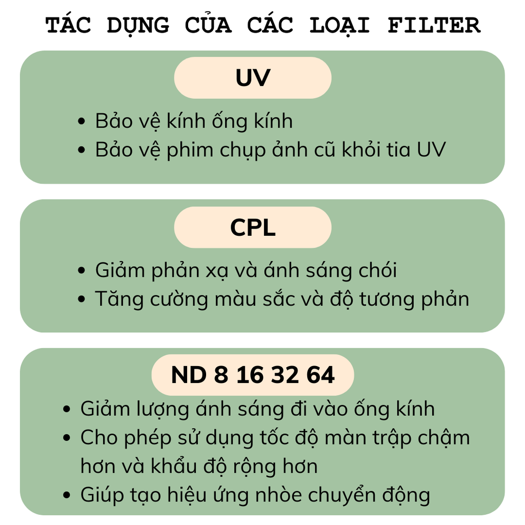 Kính lọc TELESIN CPL ND8/16/32/64 dành cho Osmo Action 5 Pro/ 4 /3