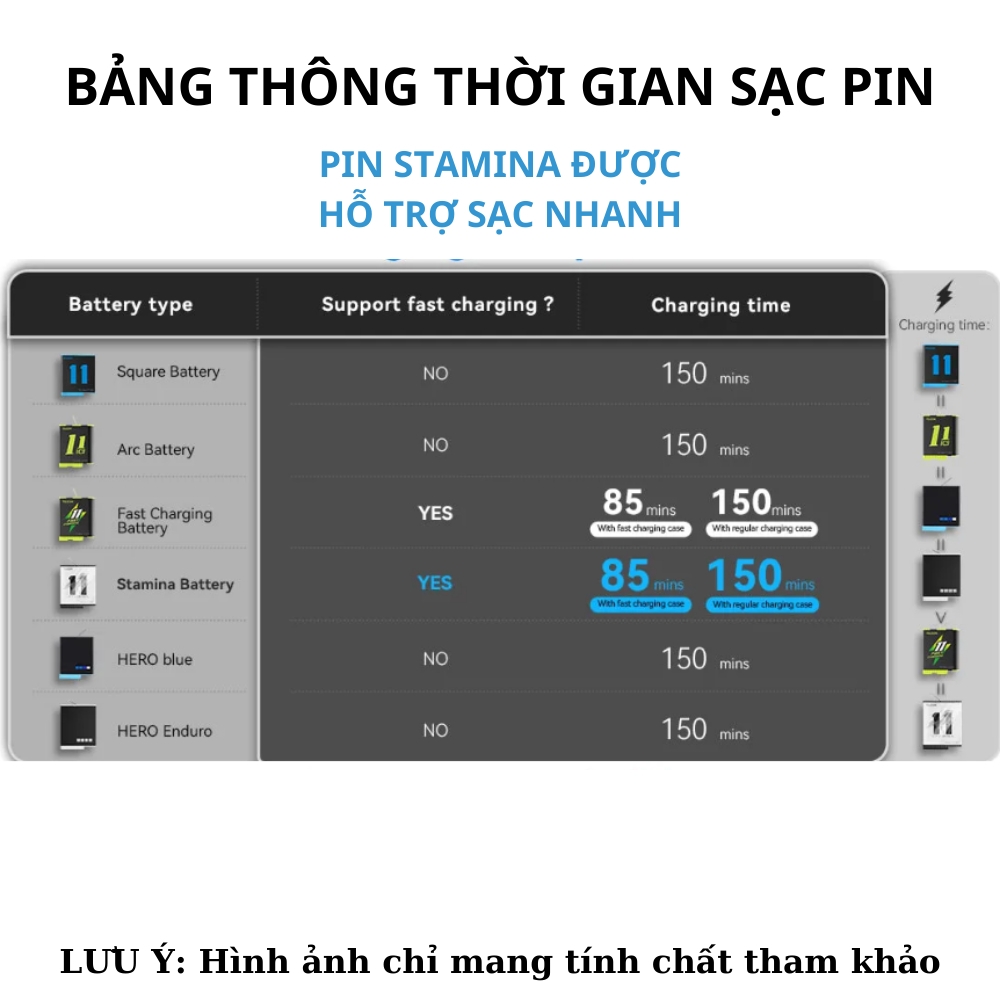 Pin Telesin Gopro 5 6 7 8 Black - Chính Hãng