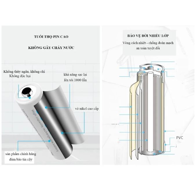 Pin sạc AA dung lượng cao 3300mAh/ Sạc tự ngắt AA AAA Beston Sạc nhanh, đèn led thông báo cho micro, loa, đồ chơi,