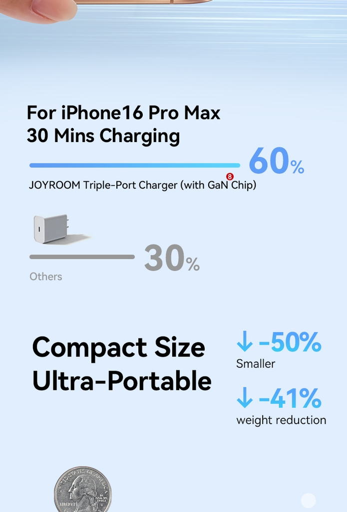 Củ sạc 30W Joyroom TCG14 nhỏ gọn di động 3 cổng sạc Lightning Type-C USB
