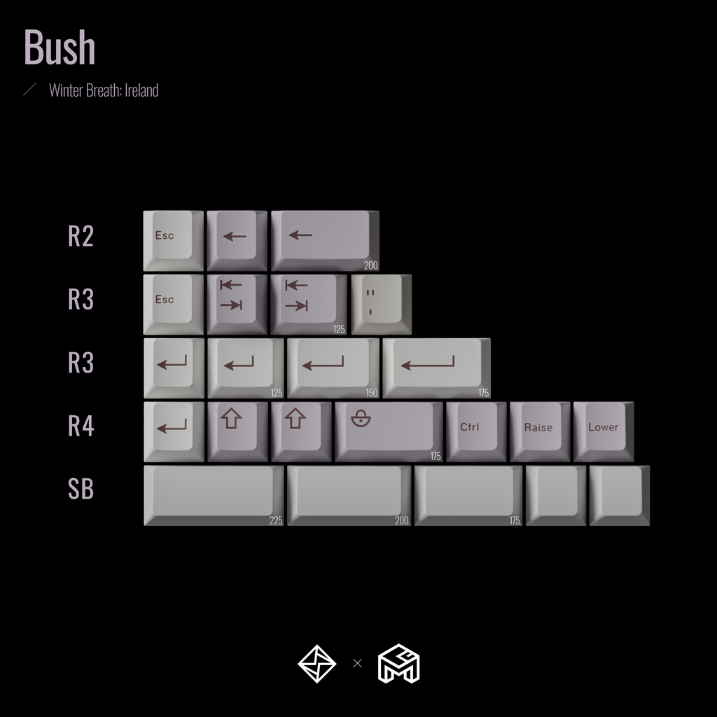Bộ keycap GoMaster Winter Breath: Ireland (Cherry profile / PBT Dyesub)