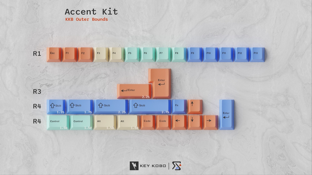 [GB] Key Kobo Outer Bounds