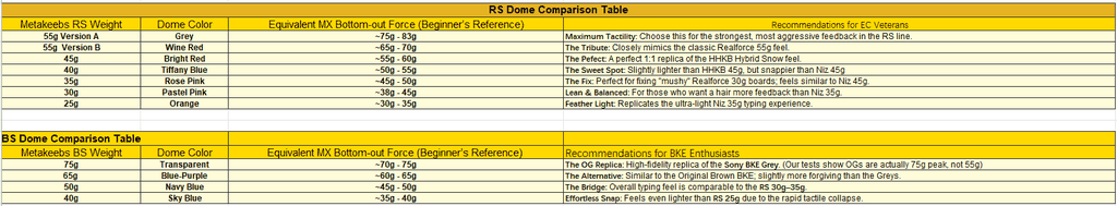 [Pre-order] MetaPulse EC Keyboard Bundle
