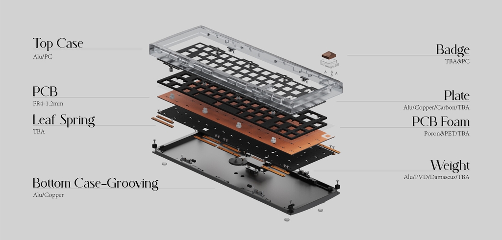 [GB] OINN65 keyboard kit