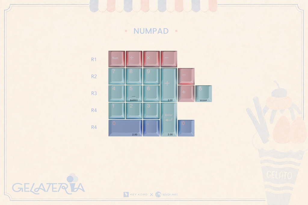 Bộ keycap Key Kobo Gelateria (Cherry profile / ABS Double-shot)