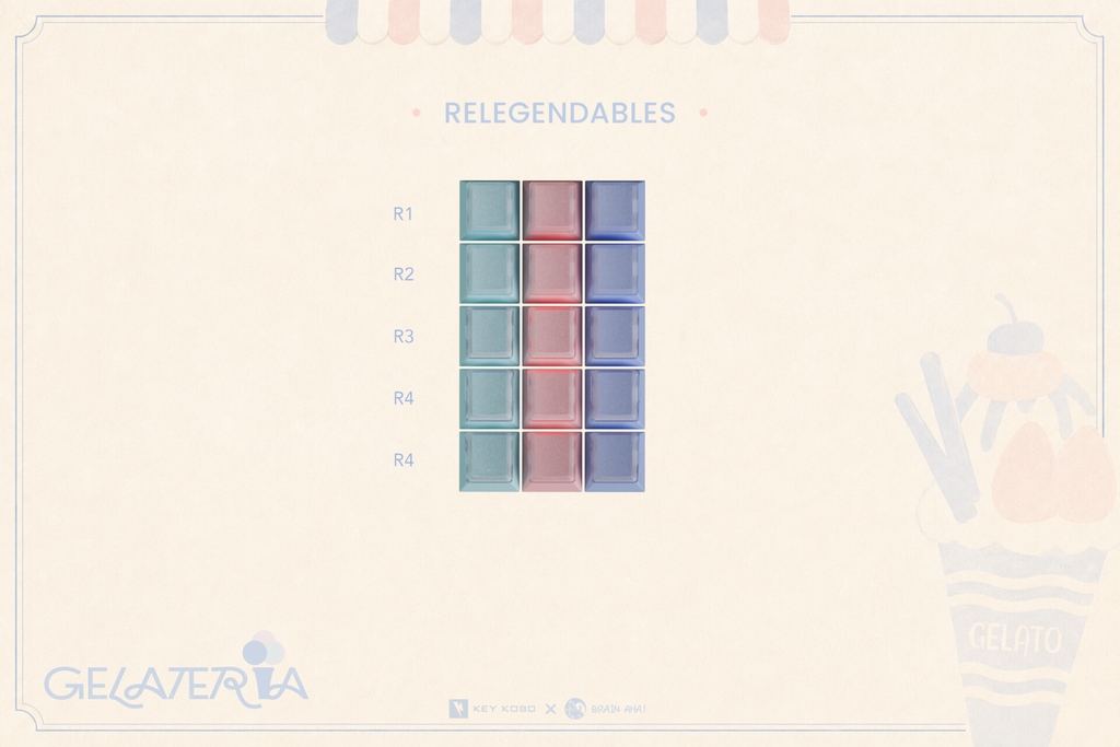 Bộ keycap Key Kobo Gelateria (Cherry profile / ABS Double-shot)