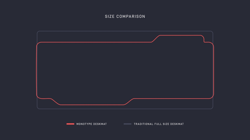 [Pre-order] Monotype Deskmat