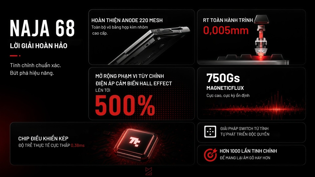 NAJA68 - Bàn phím Hall Effect 65% cao cấp (Pre-order)