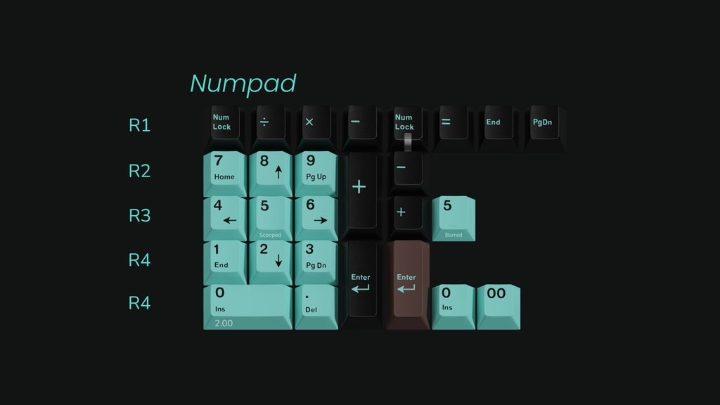 [GB] Bộ keycap Key Kobo Verdigris (Cherry profile / ABS Double-shot)