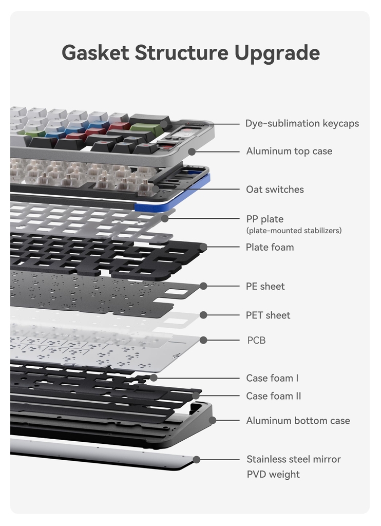 [Pre-order] QK65 MK3 keyboard (Pre-build)