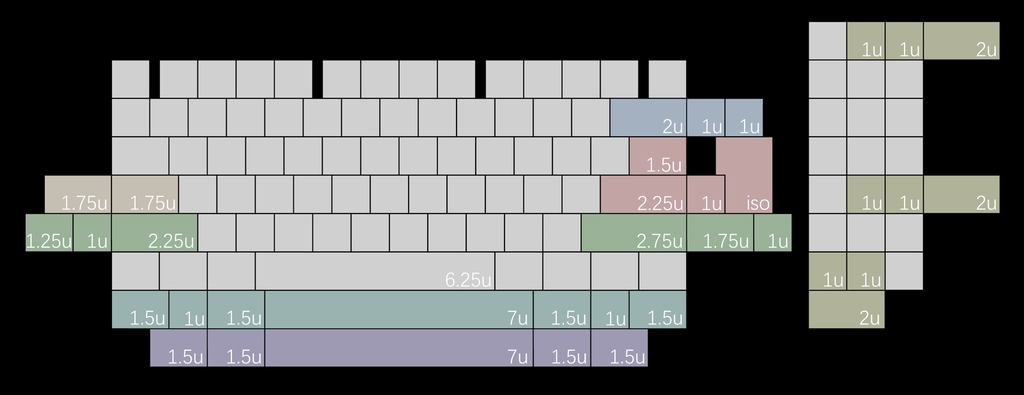 [GB] T9 Keyboard kit