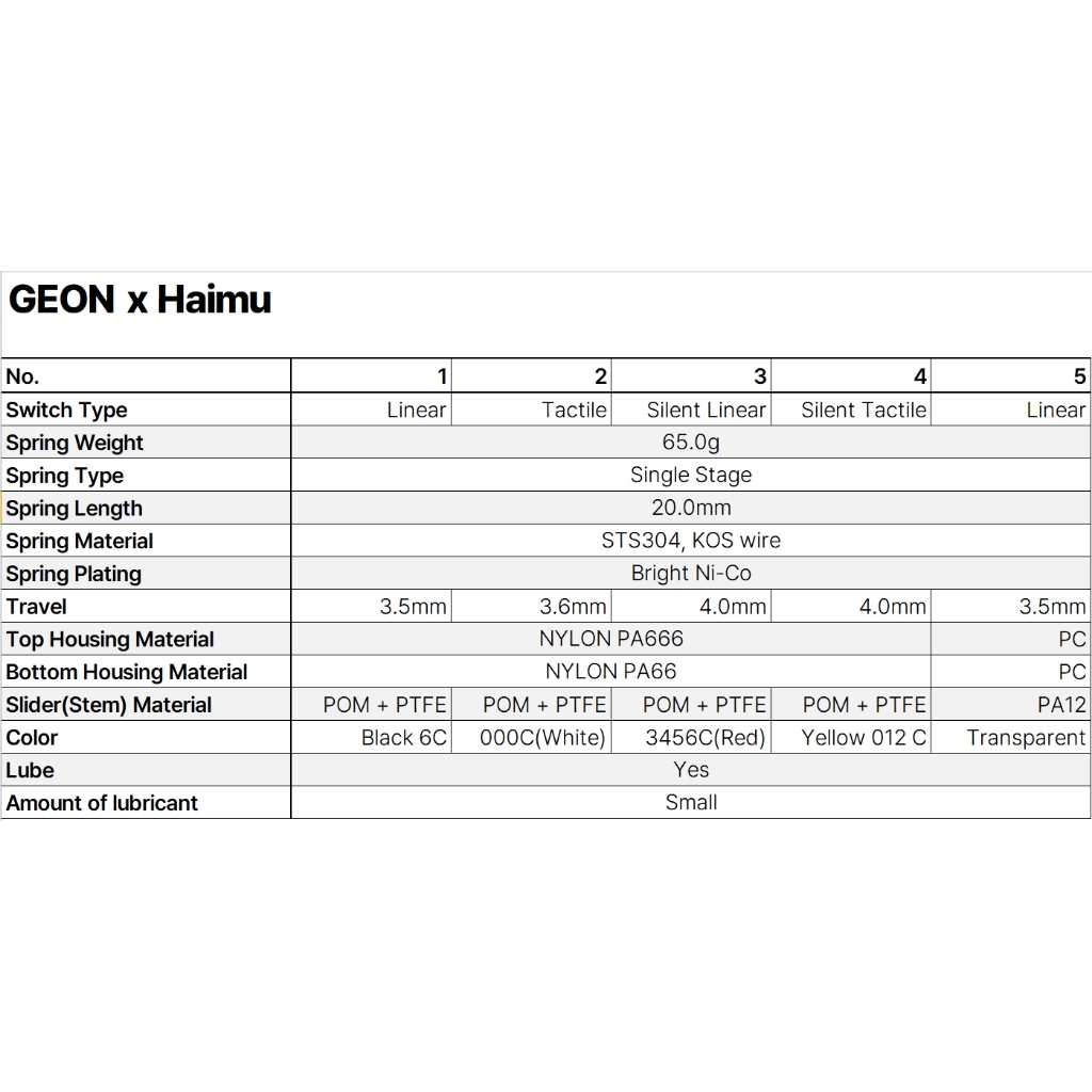 HG [Haimu x Geon] switches
