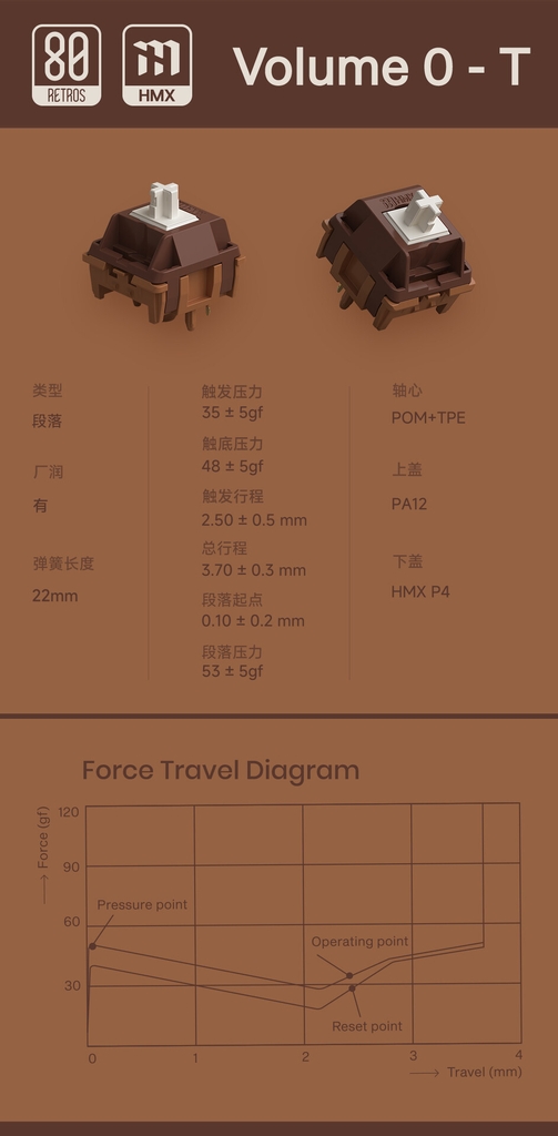 80Retros HMX Film Silent switch