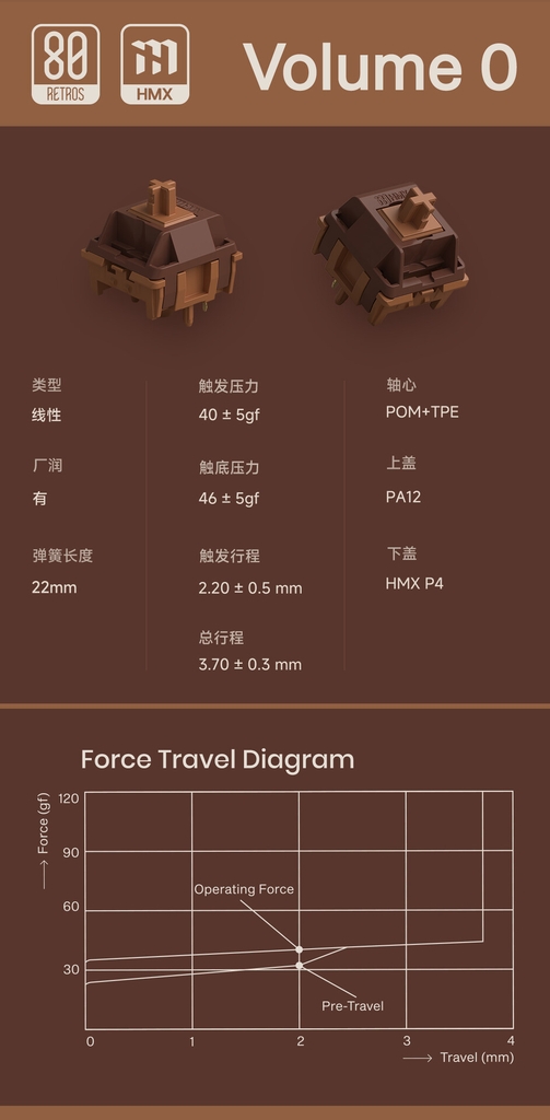 80Retros HMX Film Silent switch