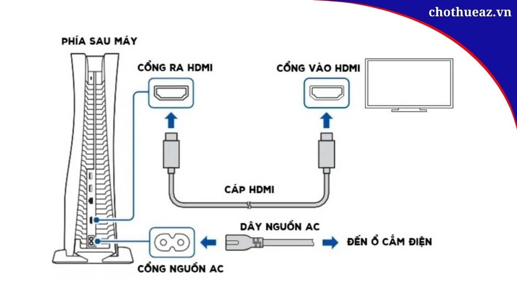 Hướng dẫn cách sử dụng PS5 cho người mới từ A-Z