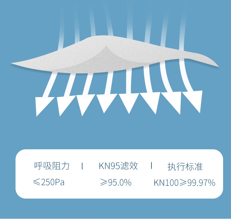 Khẩu trang KN95 5 lớp có van AMS , Màu Trắng, hiệu: AMS, model: A9501V, hộp 25 chiếc