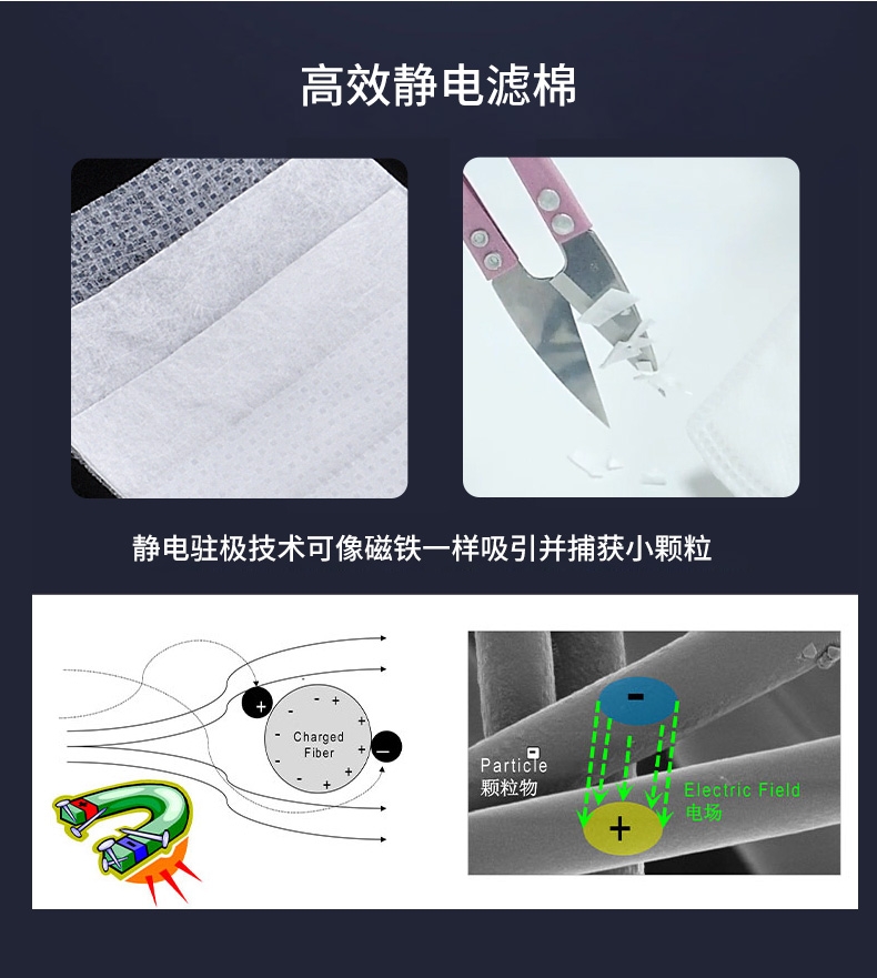 Khẩu Trang KN95 5 lớp, Màu Trắng, hiệu: AMS, Model: A9502, Hộp 50 chiếc