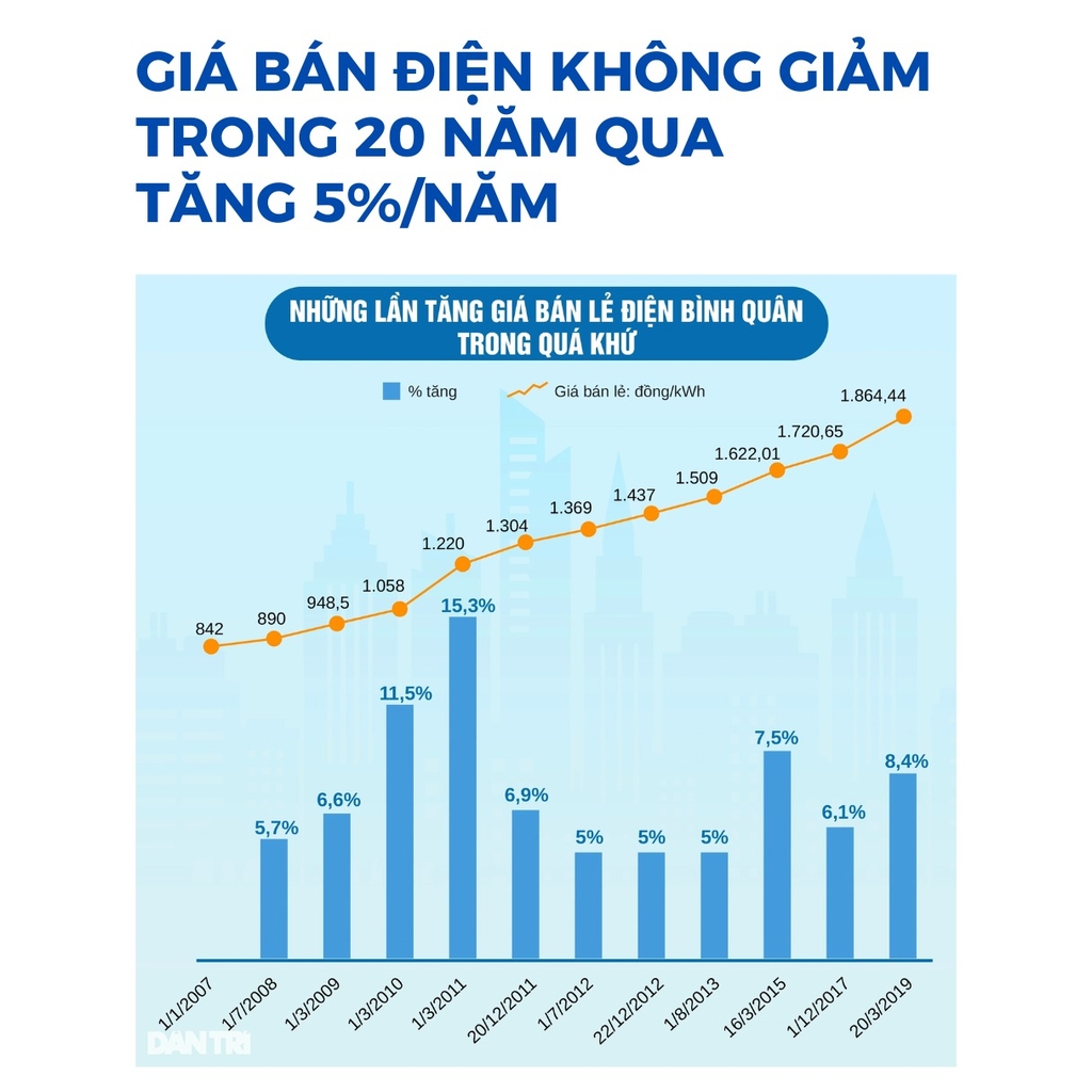 Lắp đặt trọn gói hệ thống điện mặt trời Solar