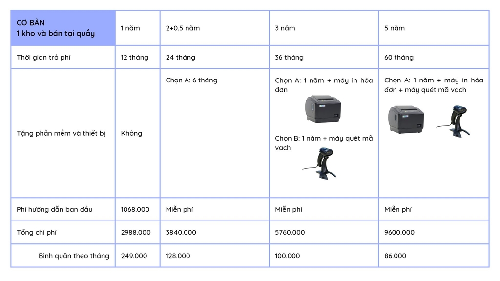 Phần mềm mobile website in hóa đơn nhiều mẫu