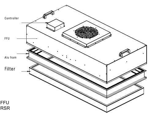 Máy lọc không khí Fan Filter Unit (FFU)