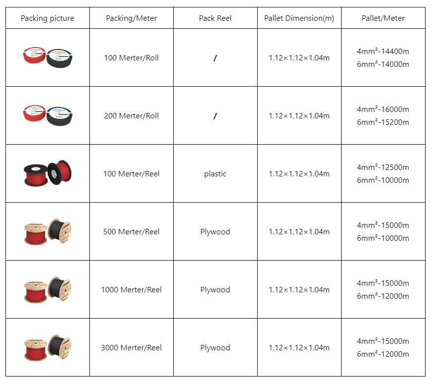 Dây cáp điện Leader 4mm (Solar cable 1*4MM2) (1500V H1Z2Z2-K - cuộn 1000m sx2024)