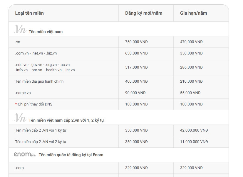 Thiết kế website bán hàng Sapo khởi tạo nhanh, có sẵn nền tảng