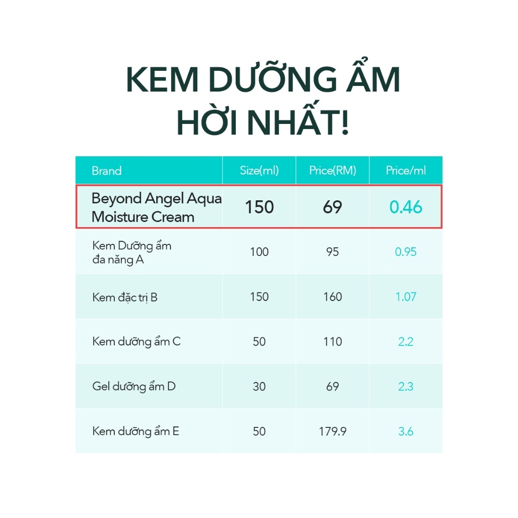 Kem dưỡng ẩm dịu da Beyond Angel Aqua Moisture Cream 150ml (BEYOND ANGEL AQUA MOISTURE CREAM)