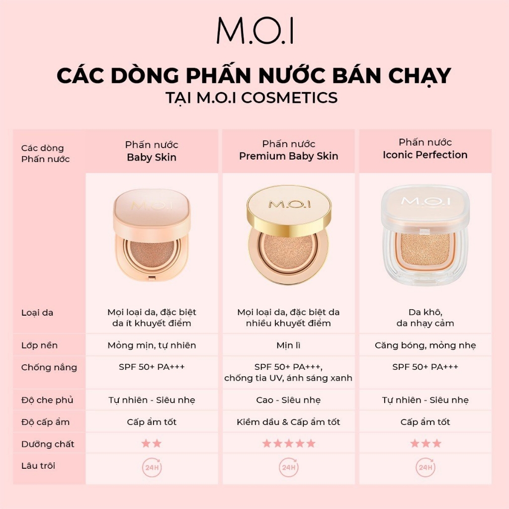Bộ Đôi M.O.I Phấn Nước Premium Và Phấn Má Hồng Phiên Bản Giới Hạn