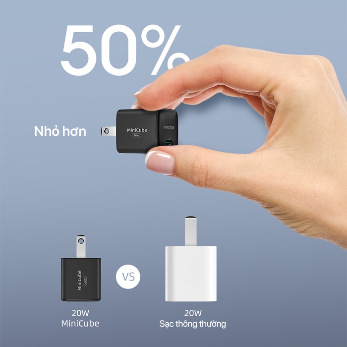 Innostyle MiniCube 20W Ultra-Mini Charger - IMC20PD