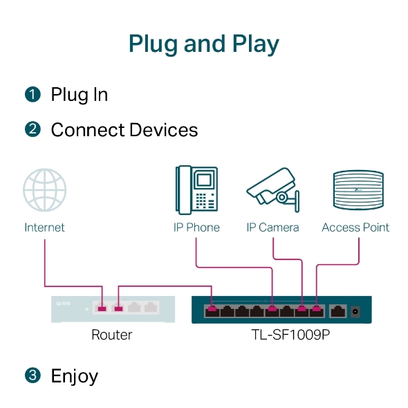 Switch Để Bàn 9 Cổng 10/100Mbps với 8 Cổng PoE+ TP-Link TL-SF1009P