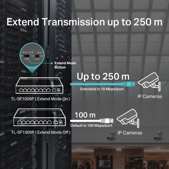 Switch Để Bàn 9 Cổng 10/100Mbps với 8 Cổng PoE+ TP-Link TL-SF1009P