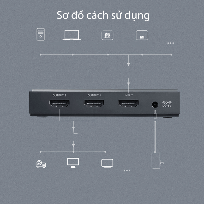 Bộ chia tín hiệu HDMI 2.0 1 ra 2 Ugreen 50707 hỗ trợ 4K2K@60Hz