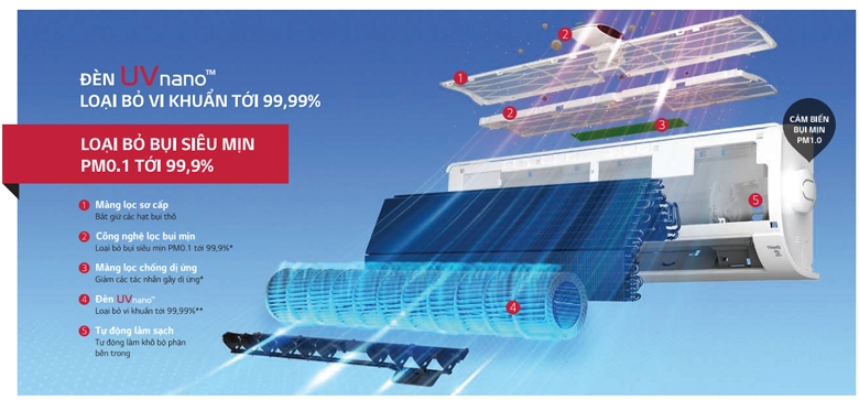 Điều hòa LG inverter 12000BTU 1 chiều UVnano V13APFUV