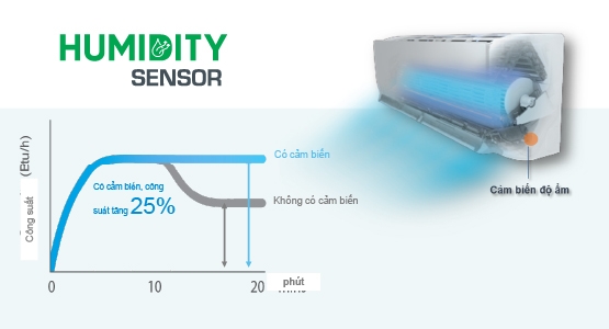 Điều hòa Daikin 24000BTU inverter 1 chiều FTKY71WVMV