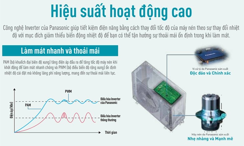 Điều hòa Panasonic inverter 1 chiều 18.000BTU XU18ZKH-8