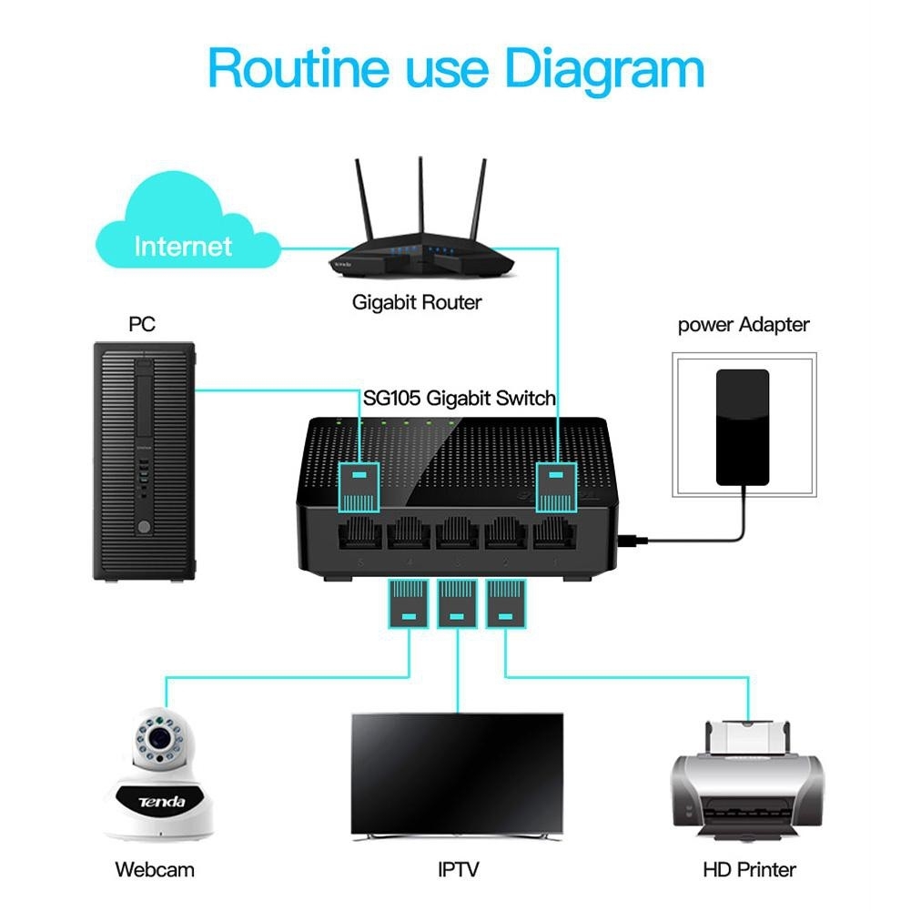 Switch 5 port Tenda SG105
