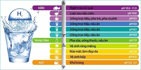 Máy lọc nước ION Kiềm TRIM ION GRACE