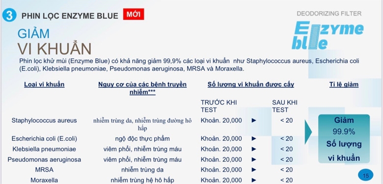Điều hòa Daikin 18000BTU inverter 1 chiều FTKY50WVMV