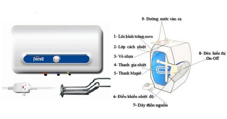 Bình nước nóng Ferroli 15L QQ evo 15 AE