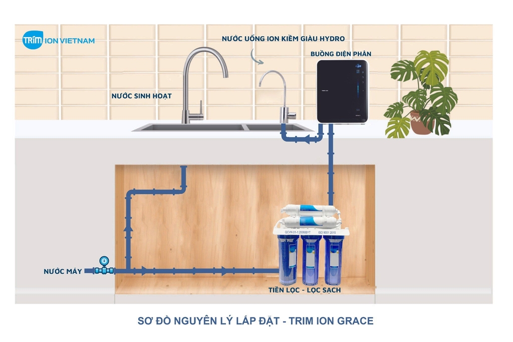 Máy lọc nước ION Kiềm TRIM ION GRACE