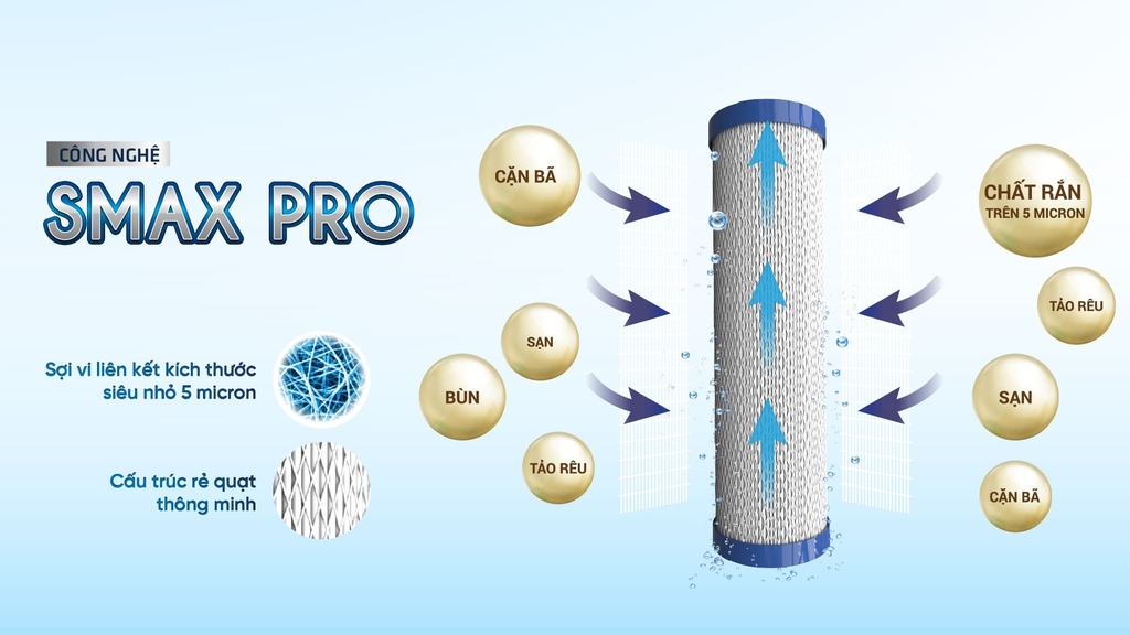 Lõi lọc thô Karofi Smax Pro 1