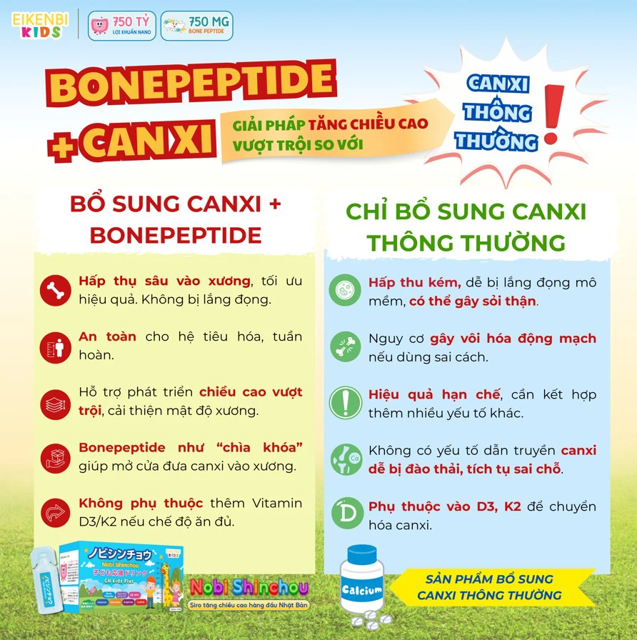 Siro Hỗ Trợ Tăng Chiều Cao Nobi Shinchou Eikenbi Kids [Hộp 15 Ống]