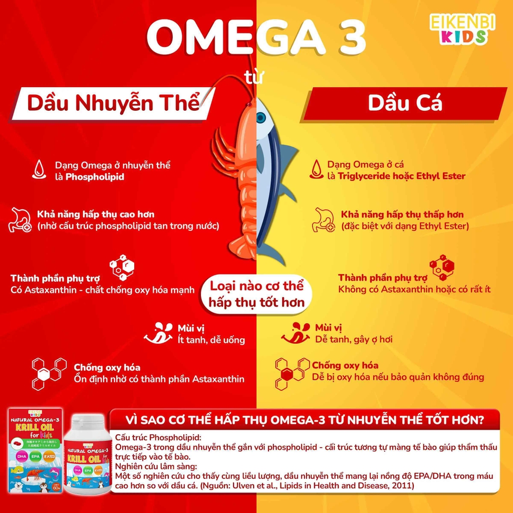 Dầu Nhuyễn Thể Natural Omega-3 Krill Oil Eikenbi Kids [Hộp 60 viên]