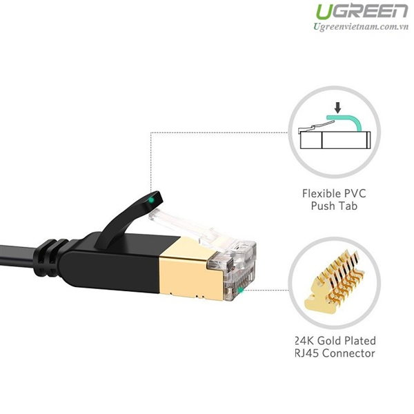 Cáp mạng đúc sẵn CAT7 STP dài 2m dẹt Ugreen 11261 Cao cấp