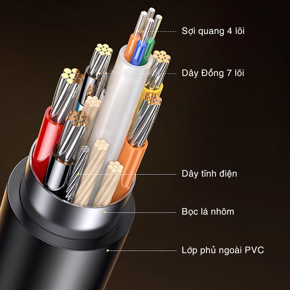 Cáp HDMI 2.0 sợi quang AOC dài 80m 4K@60Hz Ugreen 45511