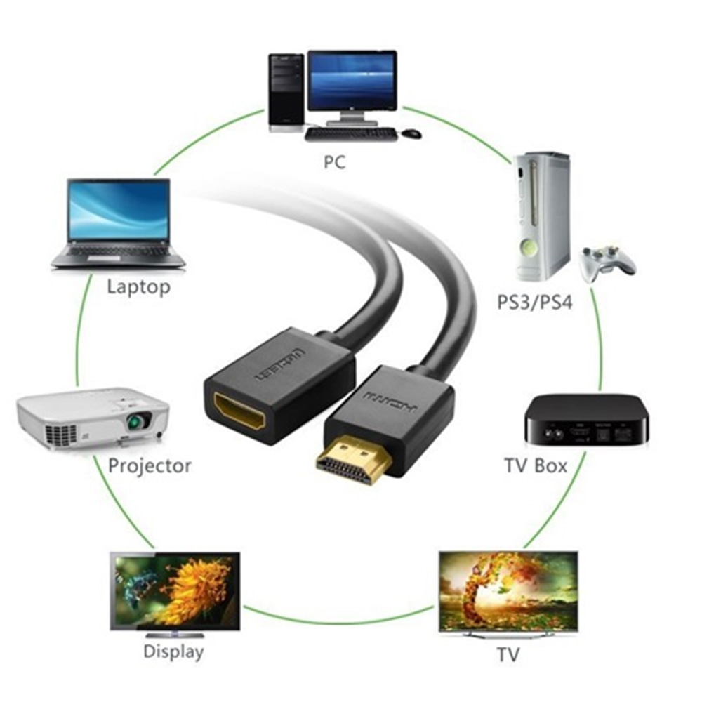 Cáp HDMI nối dài 0,5m hỗ trợ 4K Ugreen 10140