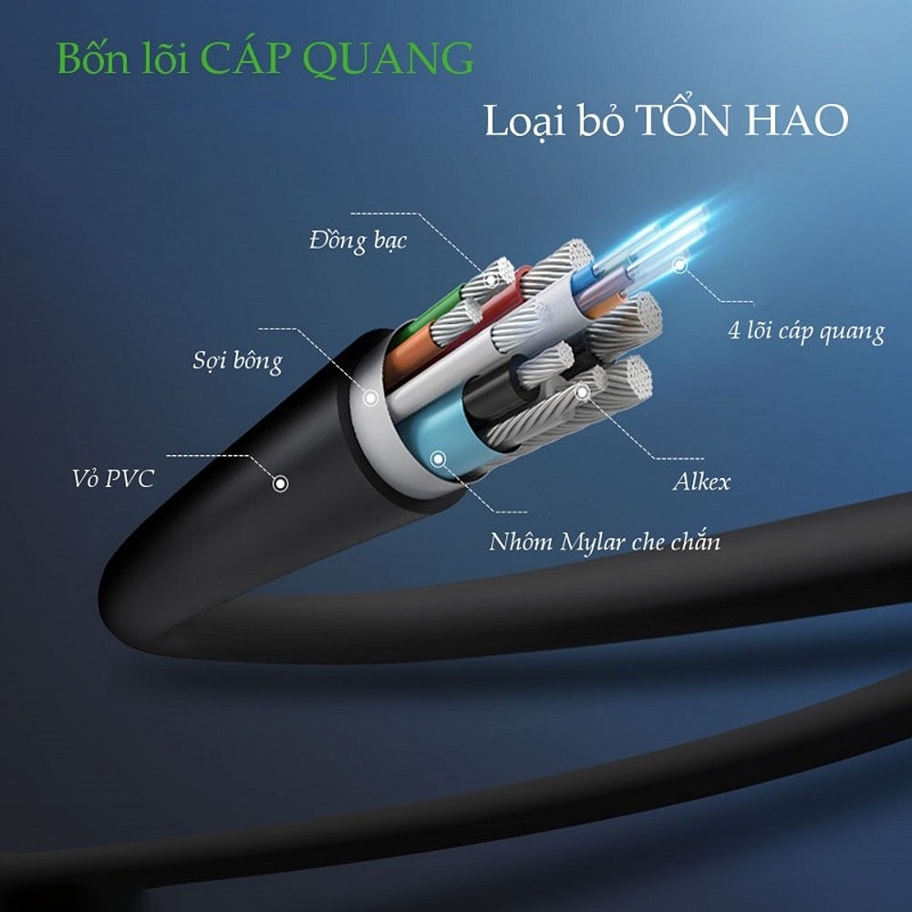 Cáp HDMI 2.0 sợi quang dài 5m 4K60Hz Ugreen 50716